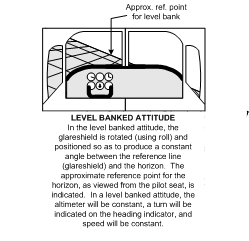 Level Banked Attitude, Langley Flying School